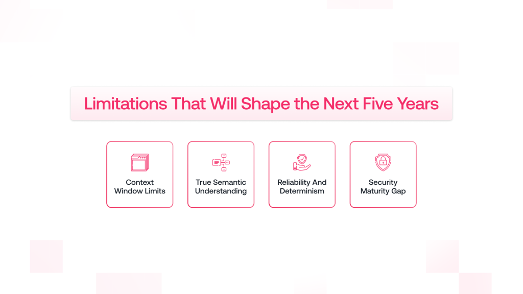 Large Language Models (LLMs), AI in software development, AI-powered software, AI-assisted development, AI-first software, AI-augmented engineering, Software development lifecycle (SDLC), Agentic coding
