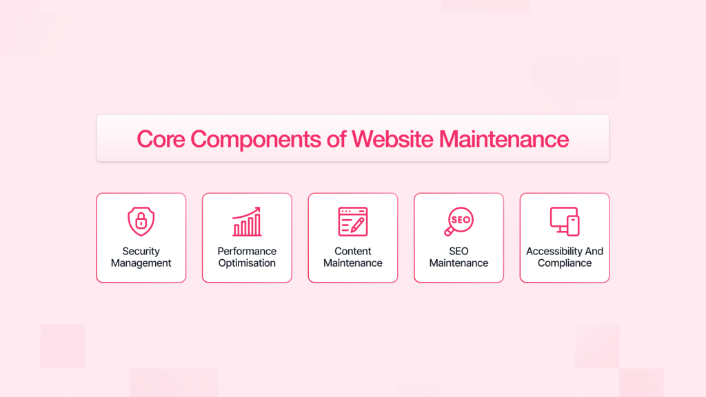 Website Performance, Website Security, User Experience (UX), SEO Maintenance, Digital Transformation, Page speed optimisation, Mobile responsiveness, On-page SEO, Technical SEO audit, UI/UX improvements