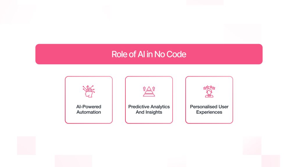 No-Code Development, Low-Code Development, Web Development, Digital Transformation, Rapid Web Development, Cost-Effective Development, Workflow Automation, Cloud-Based Platforms, Agile Development, Iterative Development