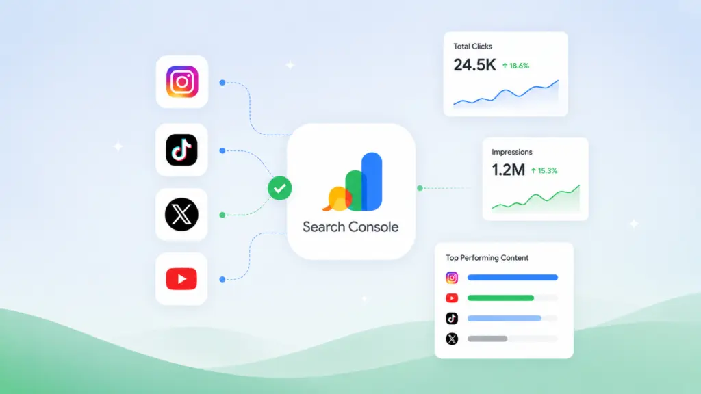 does google search console track social media views