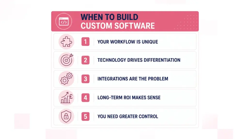 When to Build Software