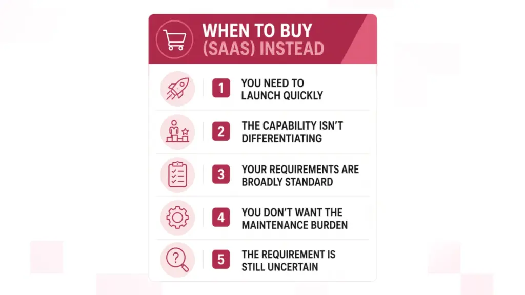 When Not to Build Your Own Software