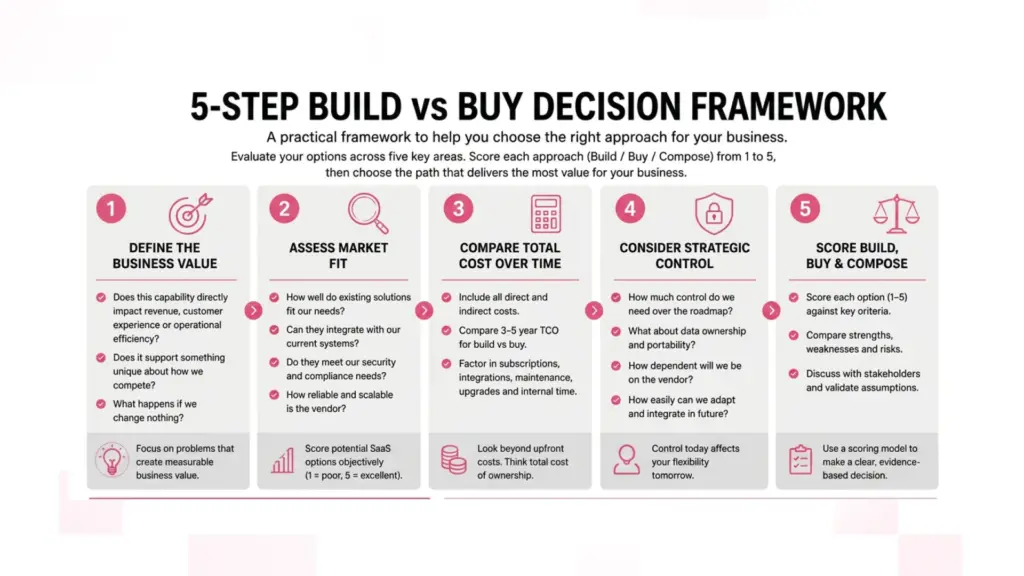 A Wholesale Business with an ERP System