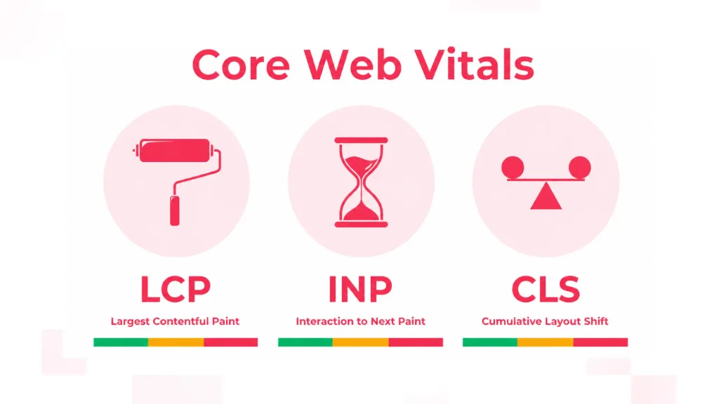 Core Web Vitals thresholds for LCP, INP and CLS shown as good, needs improvement and poor